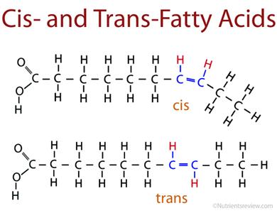 Fatty acids, total trans